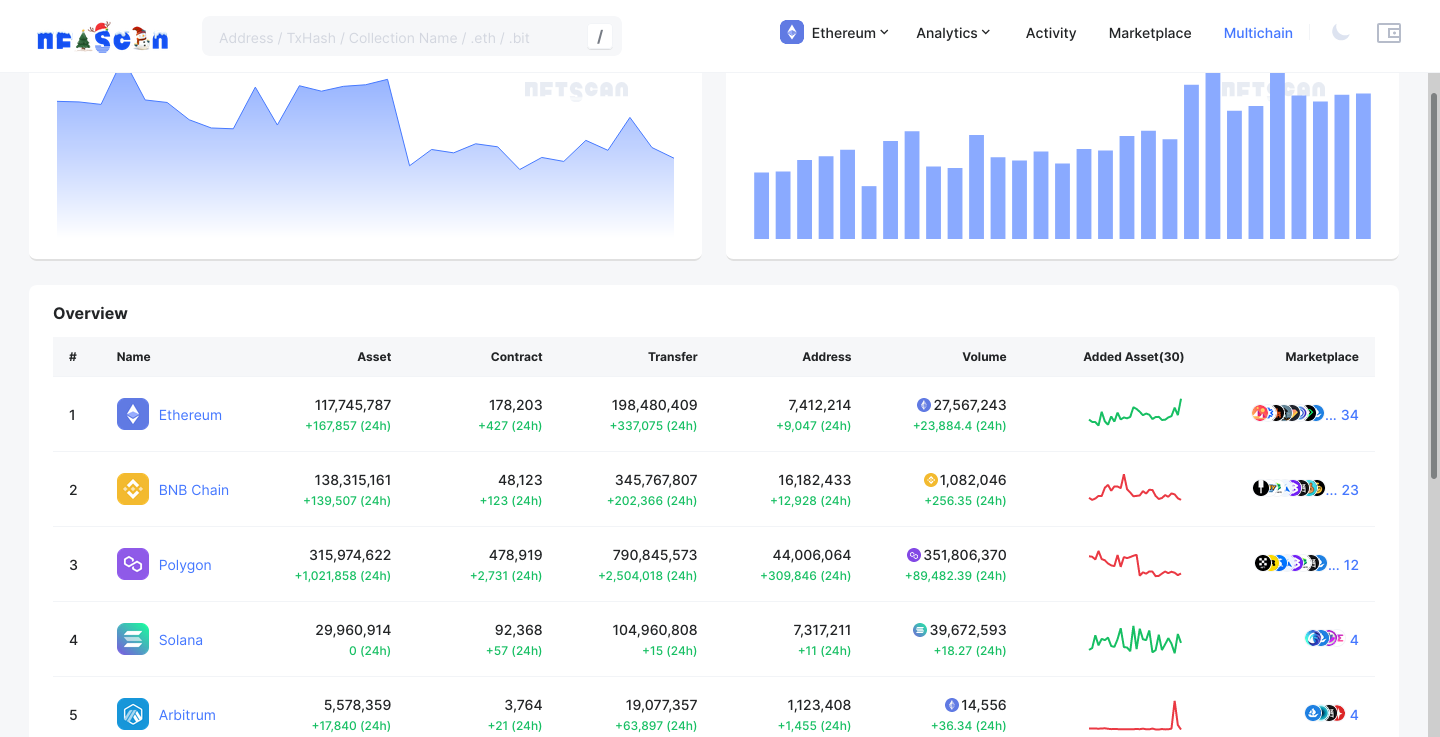 NFTScan - полезный сервис для поиска и аналитики NFT