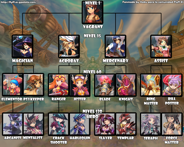 Как и где создавать NFT