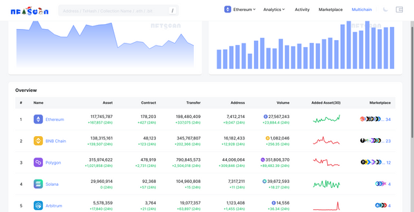 NFTScan - полезный сервис для поиска и аналитики NFT